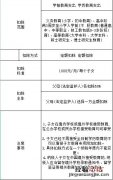 无锡个税子女教育支出扣除标准+方式+注意事项