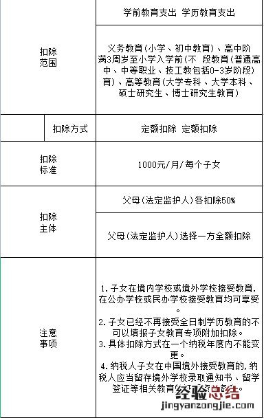 无锡个税子女教育支出扣除标准+方式+注意事项