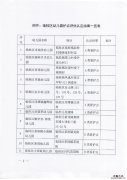 桂林市临桂区幼儿看护点评估认定结果