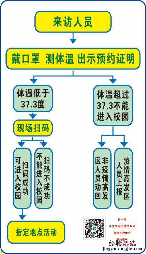 福州市文笔小学运动场免费对外开放吗
