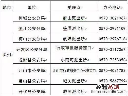 衢州跨省身份证异地办理地点一览 衢江区身份证办理地点