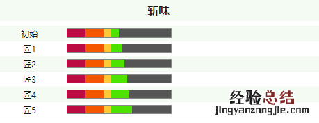 怪物猎人世界冰原巨剑各等级属性介绍 巨剑斩味属性一览_网