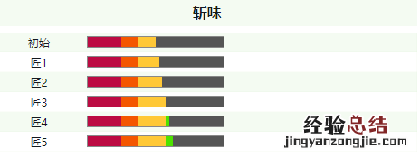 怪物猎人世界冰原巨剑各等级属性介绍 巨剑斩味属性一览_网