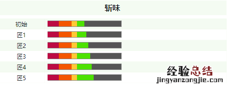 怪物猎人世界冰原巨剑各等级属性介绍 巨剑斩味属性一览_网