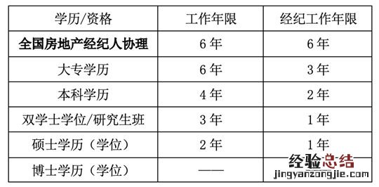 2023北京房地产经纪人报名条件有哪些 北京房地产经纪人协会官网