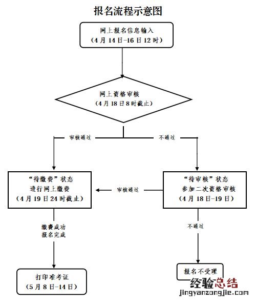 2023浙江上半年教资面试时间是什么时候