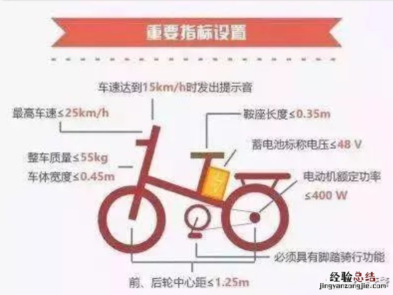 无锡电动车牌照线上申领入口 无锡电动车办理牌照在哪里办