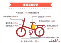 江阴电动车牌照网上怎么申请上牌 江阴电动车牌照网上怎么申请