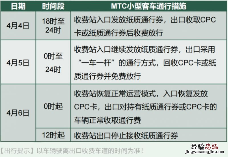 清明节南京高速公路免费吗? 清明节南京高速公路免费通行几天