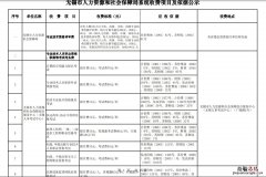 无锡人社系统收费项目及依据 无锡人社网上服务