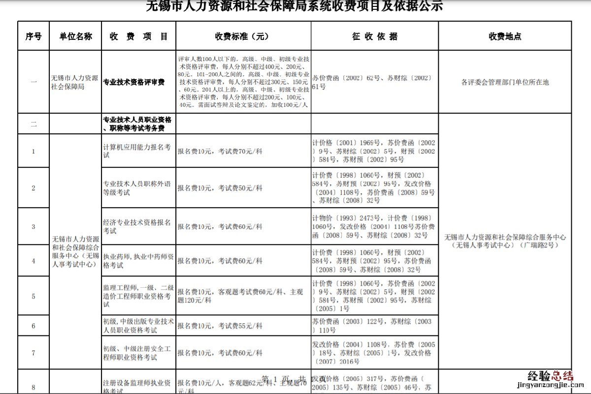 无锡人社系统收费项目及依据 无锡人社网上服务