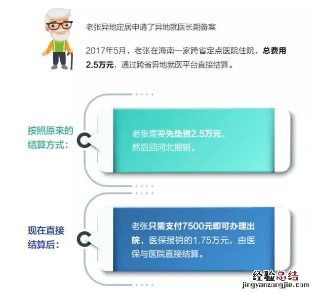 乐清跨省异地就医住院费用直接结算说明
