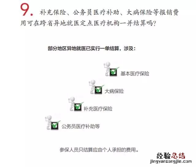 乐清跨省异地就医住院费用直接结算说明
