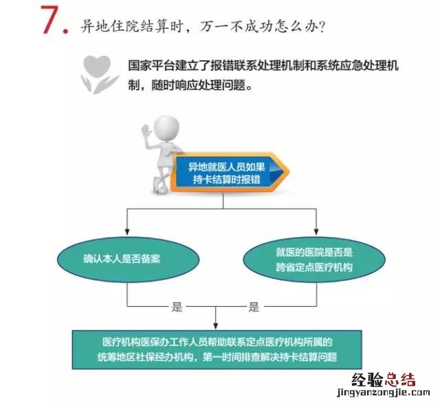 乐清跨省异地就医住院费用直接结算说明