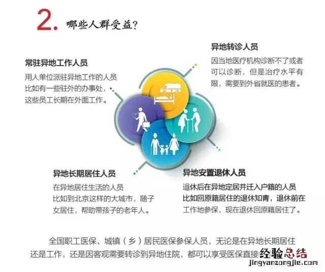 乐清跨省异地就医住院费用直接结算说明