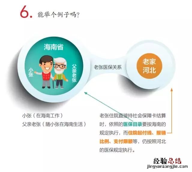 乐清跨省异地就医住院费用直接结算说明