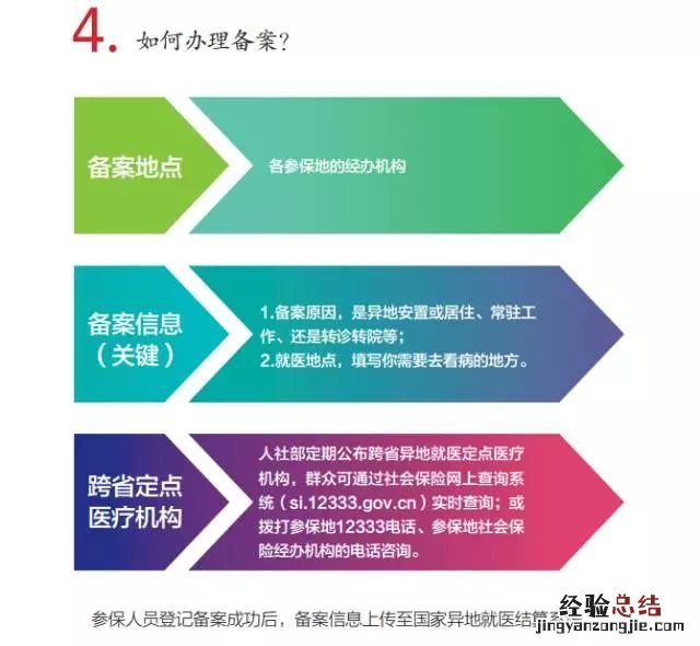 乐清跨省异地就医住院费用直接结算说明