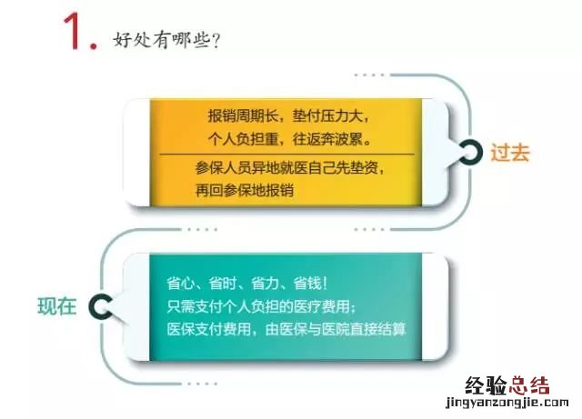 乐清跨省异地就医住院费用直接结算说明