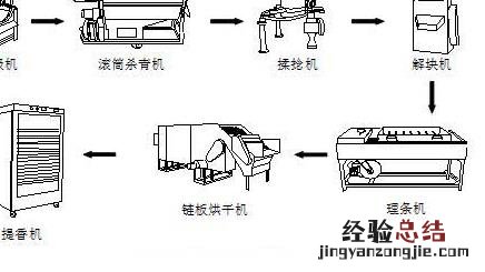 茶叶加工设备有哪些品牌 茶叶加工设备有哪些