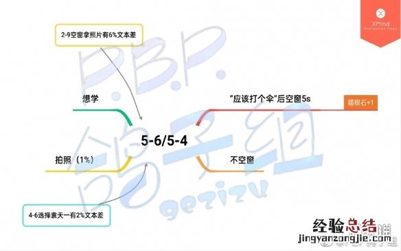 筑梦公馆剧情攻略 筑梦公馆剧情攻略5-6