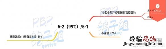 筑梦公馆剧情攻略5-2 筑梦公馆剧情攻略1-6