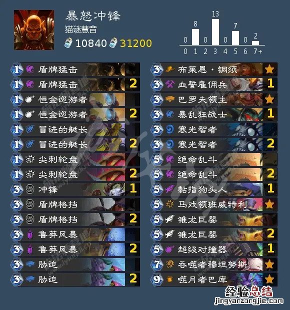 奇数战狂野卡组 炉石传说狂野奇数战怎么玩