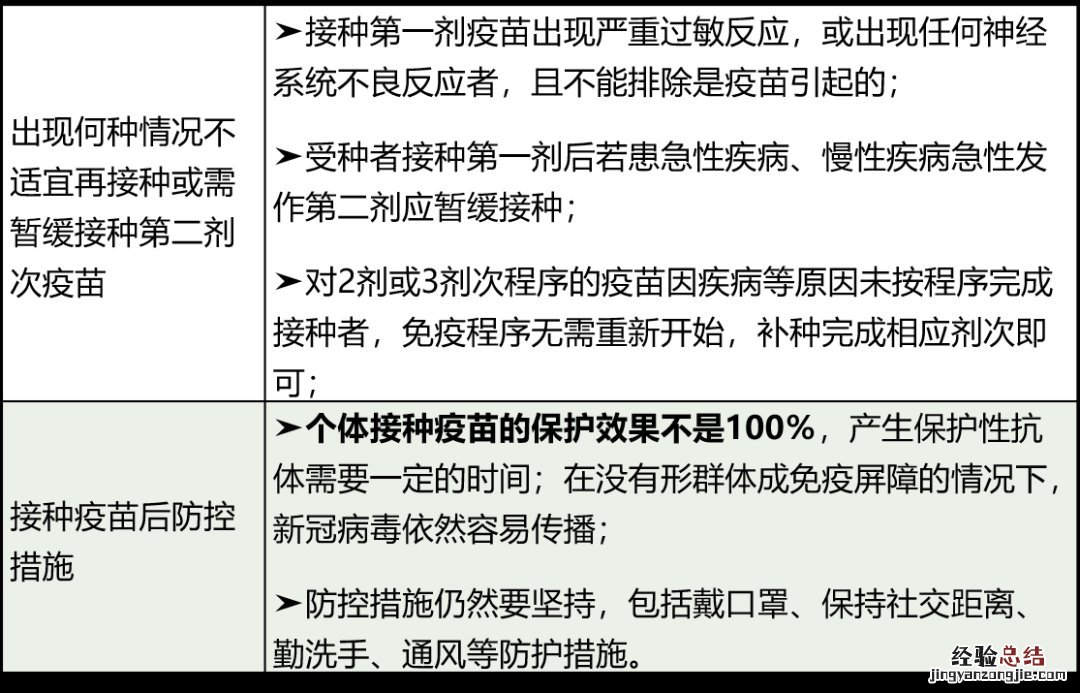 无锡老年人接种新冠疫苗注意事项汇总