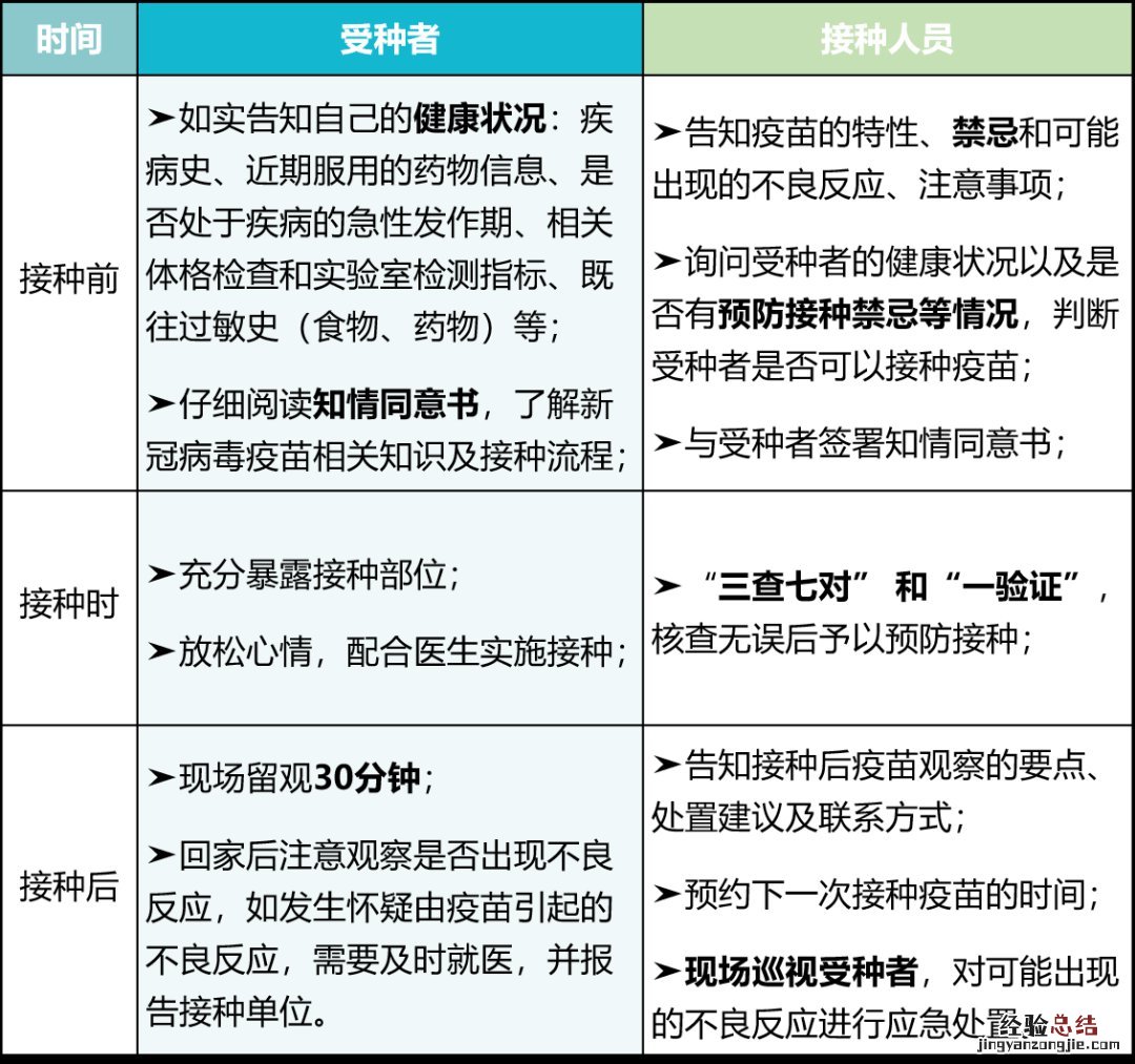 无锡老年人接种新冠疫苗注意事项汇总