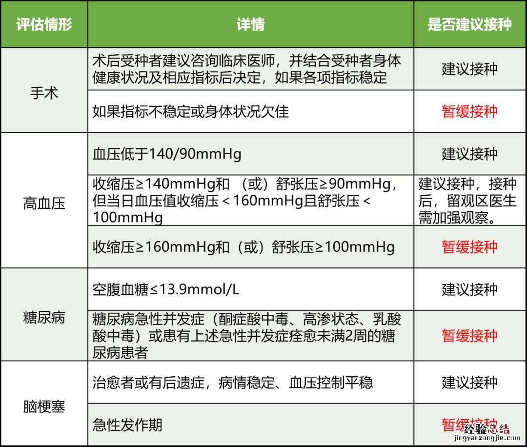 无锡老年人接种新冠疫苗注意事项汇总