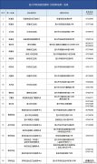 宜兴序贯接种什么时候开始