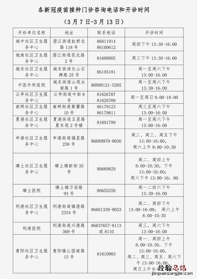 江阴夏港新冠疫苗接种点 江阴新冠疫苗序贯加强免疫接种地点