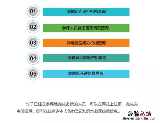 瑞安跨省异地就医住院费用直接结算说明