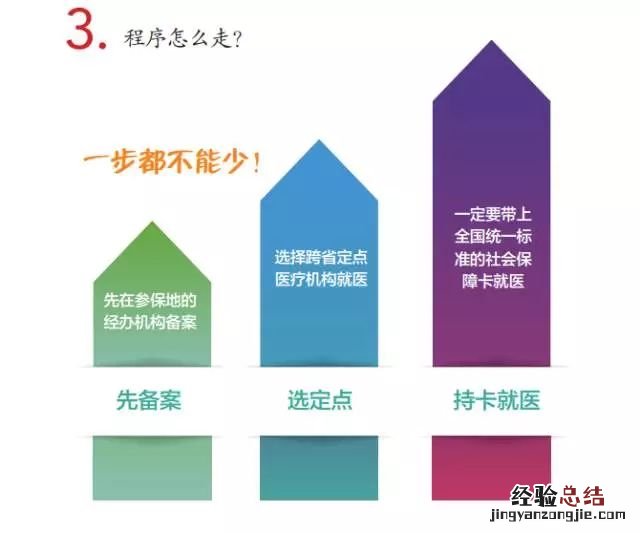 瑞安跨省异地就医住院费用直接结算说明
