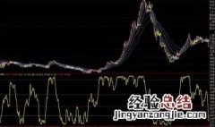 美国股市双休日休市吗 美国股市双休日休市