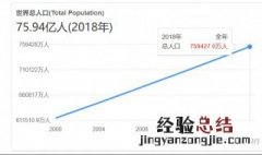 世界人口增长的特点 世界人口增长有什么特征