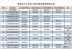 济南市教育局关于规范有序做好线上教学服务工作的通知
