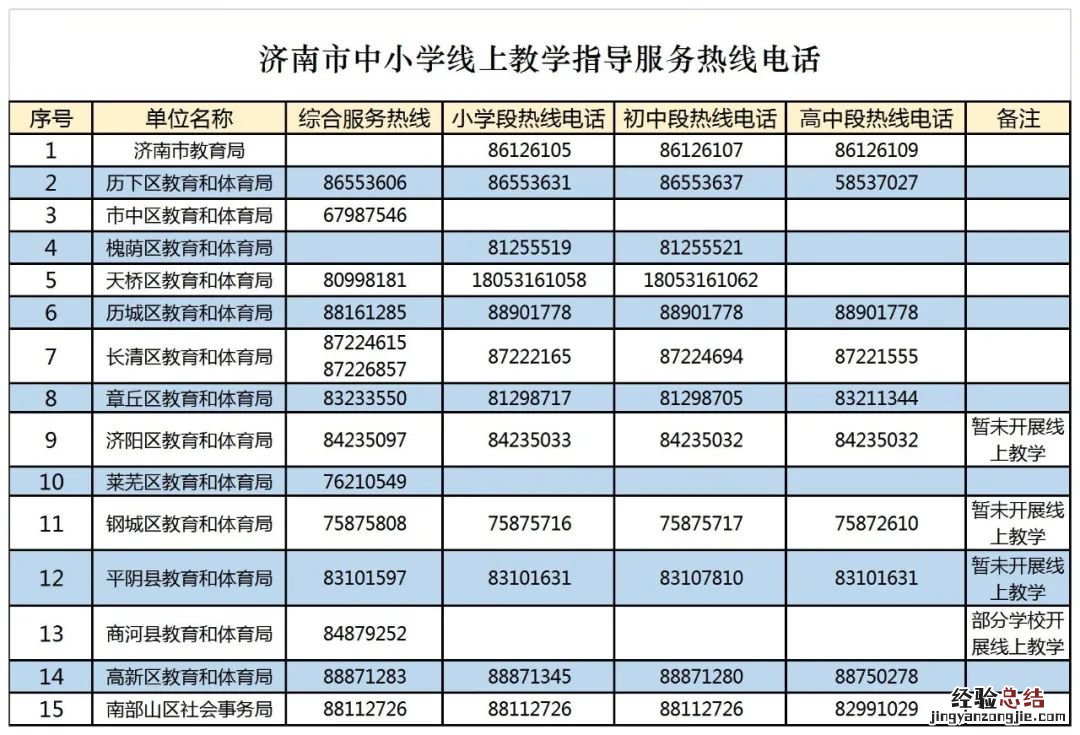济南市教育局关于规范有序做好线上教学服务工作的通知
