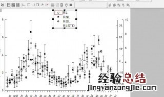 origin画图双坐标轴怎么设置 origin如何画双坐标图