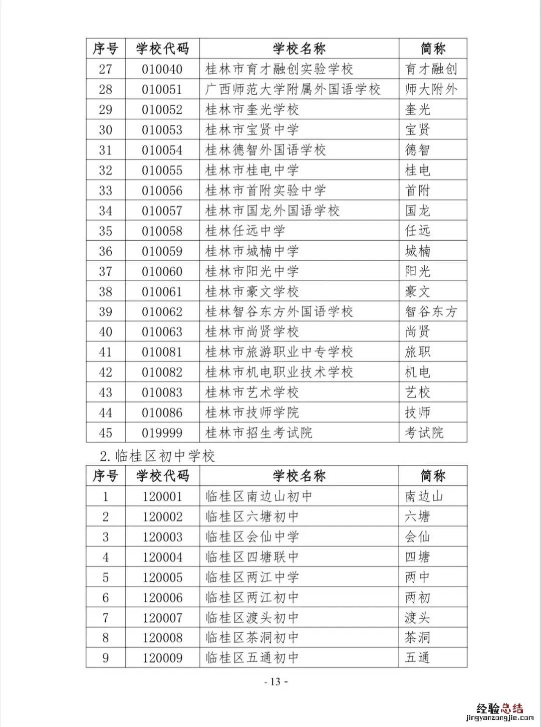 桂平市第五中学学校代码 桂林市初中学校代码表