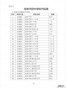 桂平市第五中学学校代码 桂林市初中学校代码表