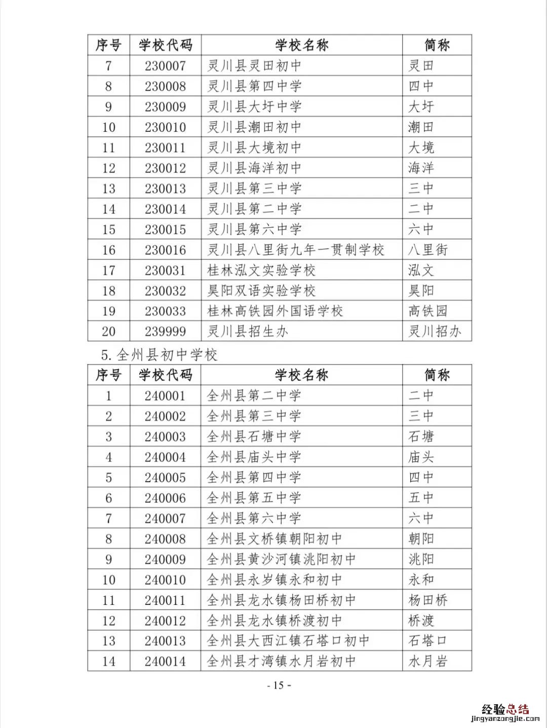 桂平市第五中学学校代码 桂林市初中学校代码表