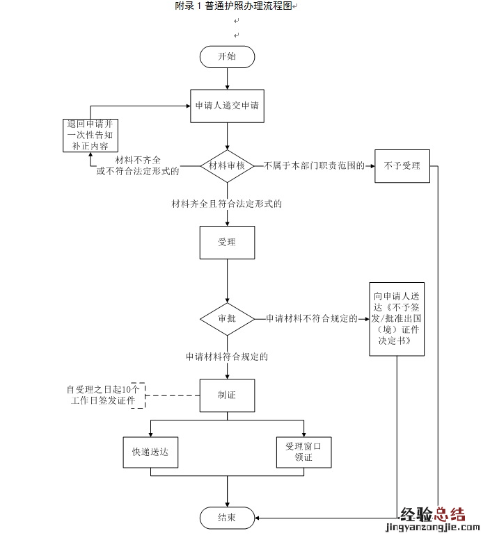 瑞安塘下办护照的地址在哪 瑞安护照办理流程
