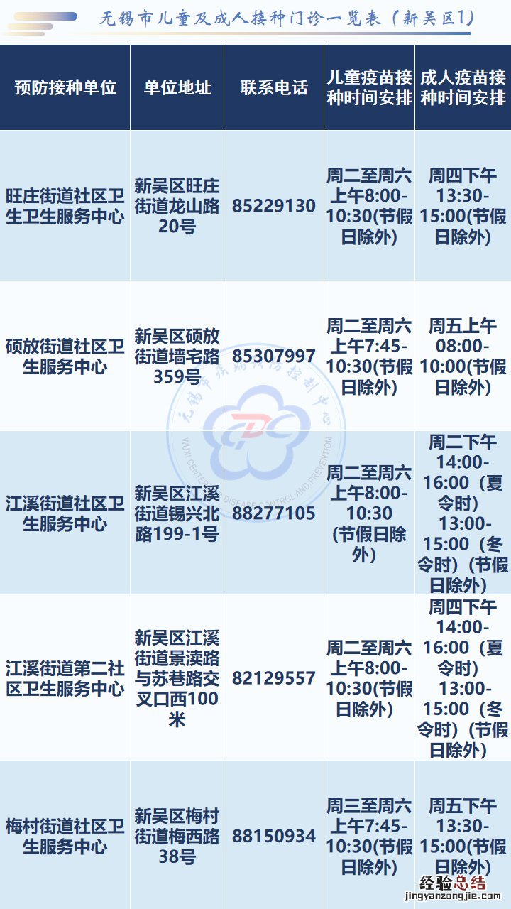 无锡市疫苗接种门诊一览表 无锡序贯加强免疫接种疫苗种类