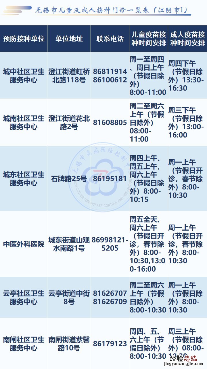 无锡市疫苗接种门诊一览表 无锡序贯加强免疫接种疫苗种类