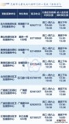 无锡市疫苗接种门诊一览表 无锡序贯加强免疫接种疫苗种类