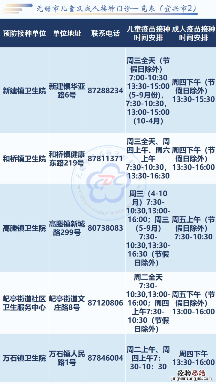 无锡市疫苗接种门诊一览表 无锡序贯加强免疫接种疫苗种类