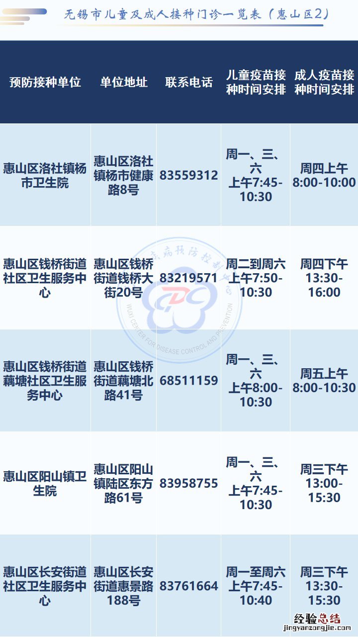 无锡市疫苗接种门诊一览表 无锡序贯加强免疫接种疫苗种类
