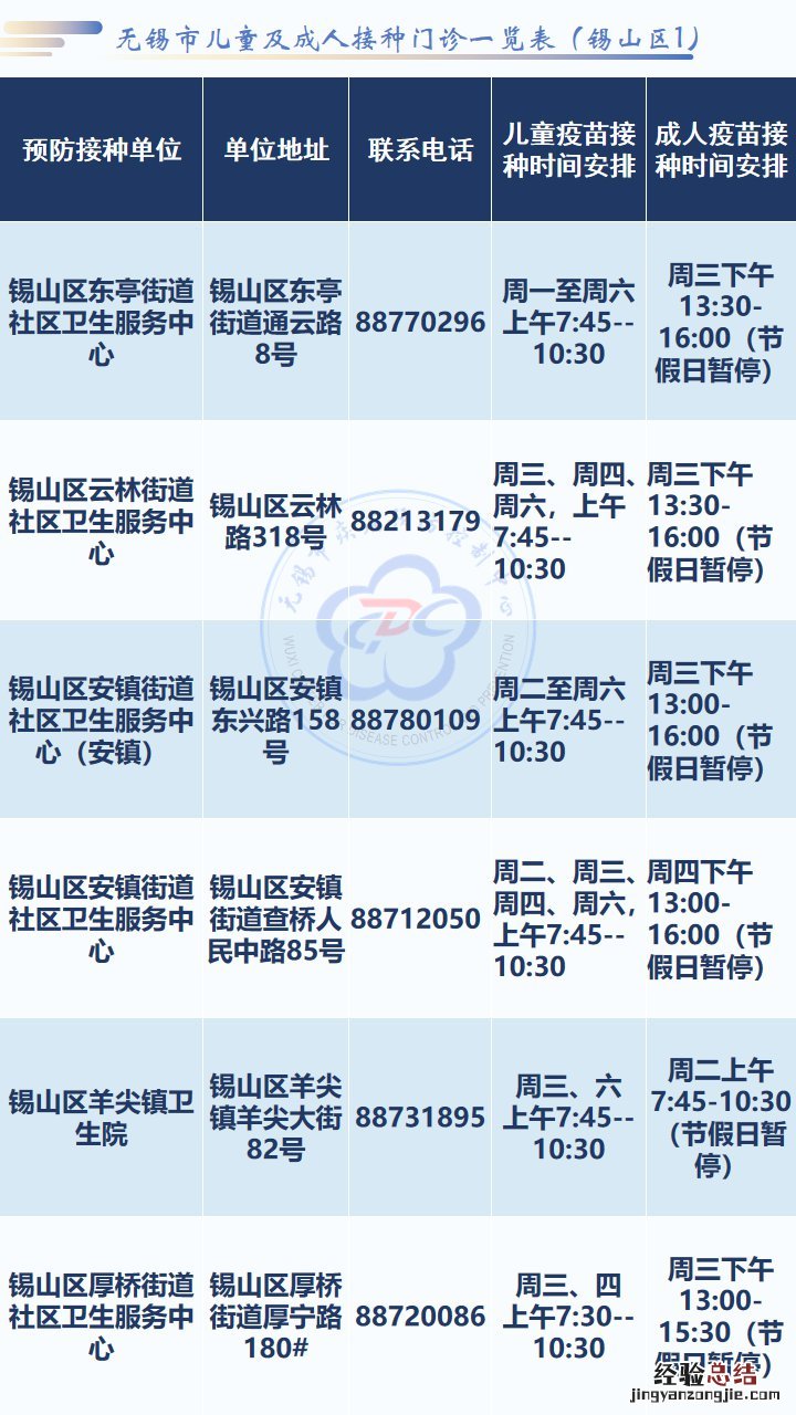无锡市疫苗接种门诊一览表 无锡序贯加强免疫接种疫苗种类