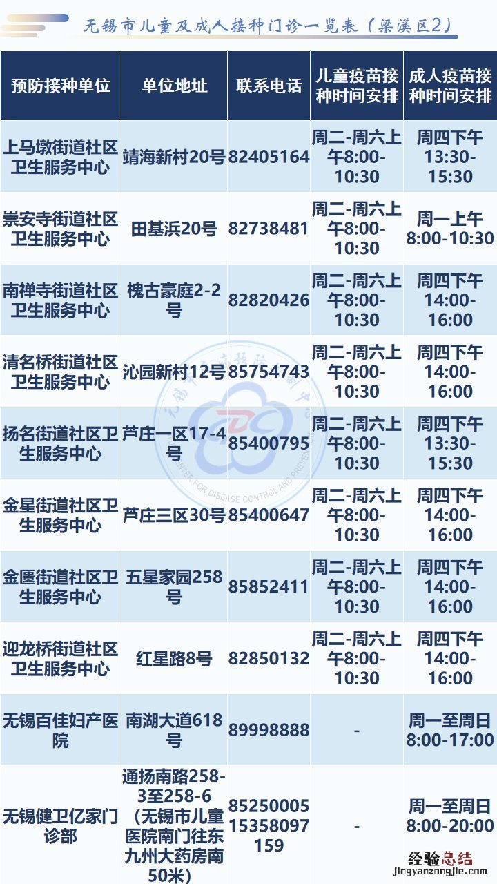 无锡市疫苗接种门诊一览表 无锡序贯加强免疫接种疫苗种类