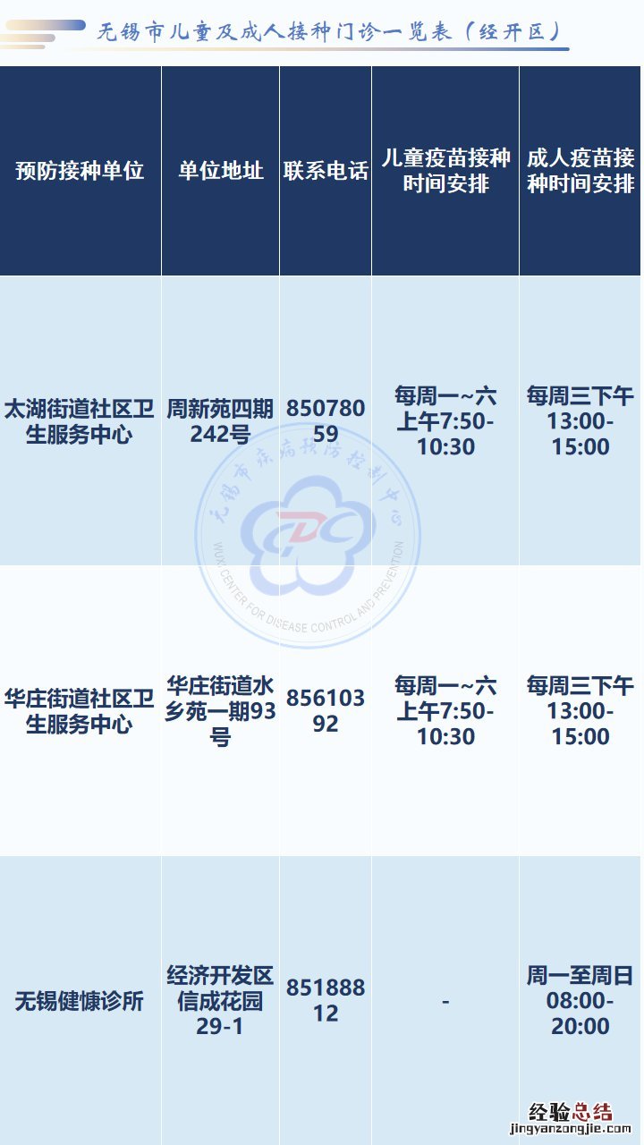 无锡市疫苗接种门诊一览表 无锡序贯加强免疫接种疫苗种类